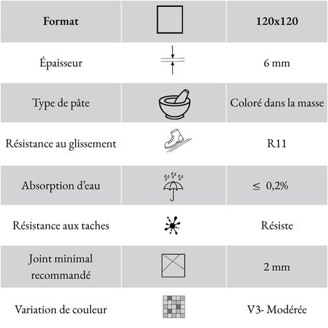 Caractéristiques techniques du carrelage en grès cérame fin Ferrocemento Lamiera